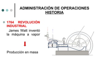 ADMINISTRACIÓN DE OPERACIONES HISTORIA 1764 REVOLUCIÓN INDUSTRIAL   James Watt inventó la máquina a vapor   Producción en masa 