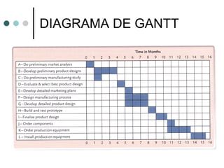 DIAGRAMA DE GANTT 