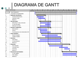 DIAGRAMA DE GANTT 