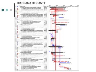 DIAGRAMA DE GANTT 