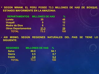 • SEGÚN MINAM, EL PERU POSEE 73.3 MILLONES DE HAS DE BOSQUE,
ESTANDO MAYORMENTE EN LA AMAZONIA:
DEPARTAMENTOS MILLONES DE HAS %
Loreto 35 48
Ucayali 9 12
Madre de Dios 8 11
Otros Departamentos 21.3 29
TOTAL 73.3 100
• ASI MISMO, SEGÚN REGIONES NATURALES DEL PAIS SE TIENE LO
SIGUIENTE:
REGIONES MILLONES DE HAS %
Selva 69.0 94.1
Sierra 0.5 0.7
Costa 3.8 5.2
TOTAL 73.3 100
 