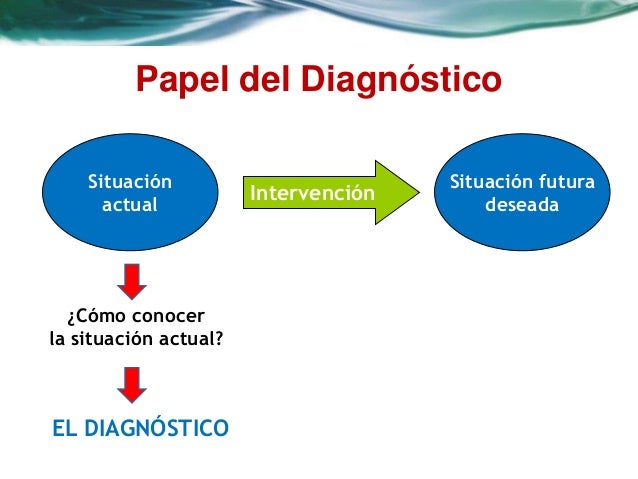 Sesion 1 el diagnostico en el proyecto