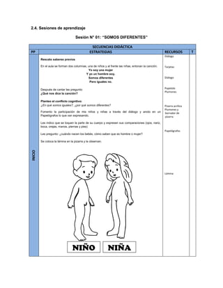 2.4. Sesiones de aprendizaje 
Sesión N° 01: “SOMOS DIFERENTES” 
SECUENCIAS DIDÁCTICA 
PP ESTRATEGIAS RECURSOS T 
INICIO 
Rescato saberes previos 
En el aula se forman dos columnas, una de niños y al frente las niñas, entonan la canción: 
Yo soy una mujer 
Y yo un hombre soy, 
Somos diferentes 
Pero iguales no. 
Después de cantar les pregunto: 
¿Qué nos dice la canción? 
Planteo el conflicto cognitivo: 
¿En qué somos iguales?, ¿por qué somos diferentes? 
Fomento la participación de mis niños y niñas a través del diálogo y anoto en un 
Papelógrafos lo que van expresando. 
Les indico que se toquen la parte de su cuerpo y expresen sus comparaciones (ojos, nariz, 
boca, orejas, manos, piernas y pies) 
Les pregunto: ¿cuándo nacen los bebés, cómo saben que es hombre o mujer? 
Se coloca la lámina en la pizarra y la observan. 
Diálogo 
Tarjetas 
Diálogo 
Papelote 
Plumones 
Pizarra acrílica 
Plumones y 
borrador de 
pizarra 
Papelógrafos 
Lámina 
NIÑO NIÑA 
 