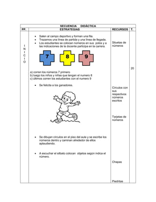 SECUENCIA DIDÁCTICA 
PP. 
ESTRATEGIAS 
RECURSOS 
T. 
I 
N 
I 
C 
I 
O 
 Salen al campo deportivo y forman una fila. 
 Trazamos una línea de partida y una línea de llegada. 
 Los estudiantes se colocan números en sus polos y a las indicaciones de la docente participa en la carrera. 
a) corren los números 7 primero 
b) luego los niños y niñas que tengan el numero 8 
c) últimos corren los estudiantes con el numero 9 
 Se felicita a los ganadores. 
 Se dibujan círculos en el piso del aula y se escribe los números dentro y caminan alrededor de ellos aplaudiendo. 
 A escuchar el silbato colocan objetos según indica el número. 
Siluetas de números 
Círculos con sus respectivos números escritos 
Tarjetas de números 
Chapas 
Piedritas 
20 
7 
8 
9  