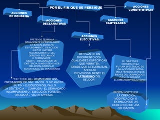 Derecho Procesal Civil | PPT