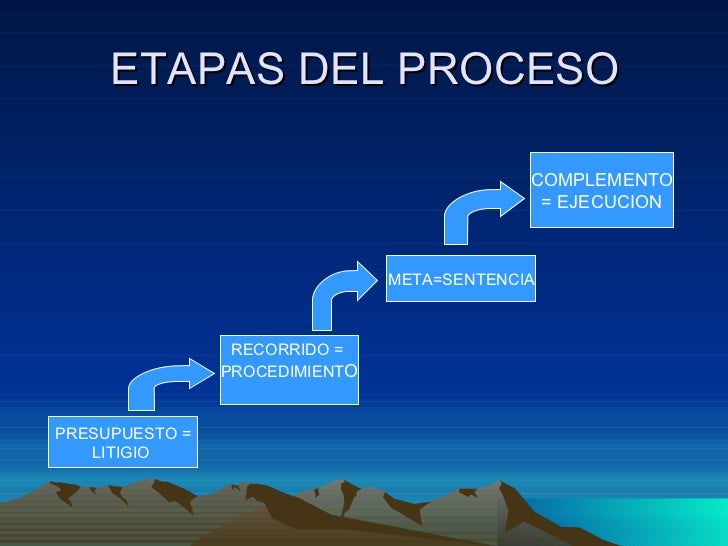 Derecho Procesal Civil