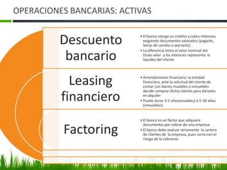 OPERACIONES BANCARIAS: ACTIVAS


          Descuento        • El banco otorga un crédito y cobra intereses
                             exigiendo documentos valorados (pagarés,
                             letras de cambio o warrants)
                           • La diferencia entre el valor nominal del

           bancario          título valor y los intereses representa la
                             liquidez del cliente




            Leasing        • Arrendamiento financiero: la entidad
                             financiera, ante la solicitud del cliente de
                             contar con bienes muebles o inmuebles
                             decide comprar dichos bienes para dárselos

          financiero         en alquiler
                           • Puede durar 3-5 años(muebles) ó 5-30 años
                             (inmuebles)


                           • El banco es un factor que adquiere


          Factoring
                             documentos por cobrar de una empresa
                           • El banco debe evaluar seriamente la cartera
                             de clientes de la empresa, pues corre con el
                             riesgo de la cobranza.
 