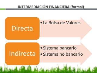 INTERMEDIACIÓN FINANCIERA (formal)


             • La Bolsa de Valores
Directa

             • Sistema bancario
Indirecta    • Sistema no bancario
 
