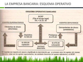 LA EMPRESA BANCARIA: ESQUEMA OPERATIVO
 
