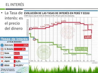 EL INTERÉS

• La Tasa de
  interés: es
  el precio
  del dinero
 
