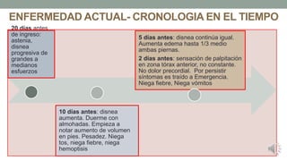 ENFERMEDAD ACTUAL- CRONOLOGIA EN EL TIEMPO
20 días antes
de ingreso:
astenia,
disnea
progresiva de
grandes a
medianos
esfuerzos
10 días antes: disnea
aumenta. Duerme con
almohadas. Empieza a
notar aumento de volumen
en pies. Pesadez. Niega
tos, niega fiebre, niega
hemoptisis
5 días antes: disnea continúa igual.
Aumenta edema hasta 1/3 medio
ambas piernas.
2 días antes: sensación de palpitación
en zona tórax anterior, no constante.
No dolor precordial. Por persistir
síntomas es traído a Emergencia.
Niega fiebre, Niega vómitos
 
