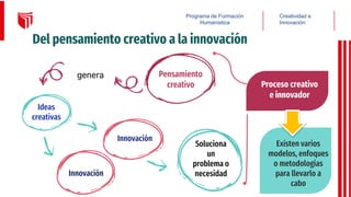 Del pensamiento creativo a la innovación
Pensamiento
creativo
Soluciona
un
problema o
necesidad
Ideas
creativas
genera
Innovación
Innovación
Creatividad e
Innovación
Programa de Formación
Humanística
Proceso creativo
e innovador
Existen varios
modelos, enfoques
o metodologías
para llevarlo a
cabo
 