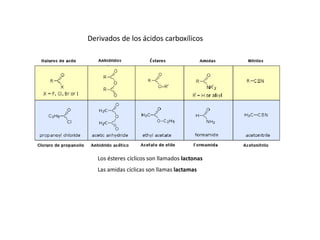 Derivados de los ácidos carboxílicos
Los ésteres cíclicos son llamados lactonas
Las amidas cíclicas son llamas lactamas
 
