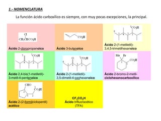 1.- NOMENCLATURA
La función ácido carboxílico es siempre, con muy pocas excepciones, la principal.
Ácido 2-cloropropanoico Ácido 3-butenoico
Ácido 2-(1-metiletil)-
3,4,5-trimetilhexanoico
Ácido 2,4-bis(1-metiletil)-
3-metil-4-pentenoico
Ácido 2-(1-metiletil)-
3,5-dimetil-4-oxohexanoico
Ácido 2-bromo-2-metil-
ciclohexanocarboxílico
Ácido 2-(2-formilciclopentil)
acético
CF3CO2H
Ácido trifluoracético
(TFA)
 