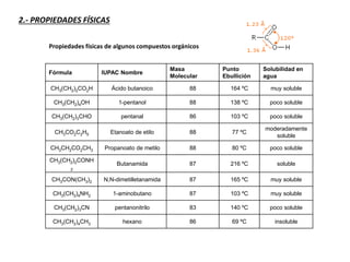 2.- PROPIEDADES FÍSICAS
Propiedades físicas de algunos compuestos orgánicos
Fórmula IUPAC Nombre
Masa
Molecular
Punto
Ebullición
Solubilidad en
agua
CH3(CH2)2CO2H Ácido butanoico 88 164 ºC muy soluble
CH3(CH2)4OH 1-pentanol 88 138 ºC poco soluble
CH3(CH2)3CHO pentanal 86 103 ºC poco soluble
CH3CO2C2H5 Etanoato de etilo 88 77 ºC
moderadamente
soluble
CH3CH2CO2CH3 Propanoato de metilo 88 80 ºC poco soluble
CH3(CH2)2CONH
2
Butanamida 87 216 ºC soluble
CH3CON(CH3)2 N,N-dimetilletanamida 87 165 ºC muy soluble
CH3(CH2)4NH2 1-aminobutano 87 103 ºC muy soluble
CH3(CH2)3CN pentanonitrilo 83 140 ºC poco soluble
CH3(CH2)4CH3 hexano 86 69 ºC insoluble
 