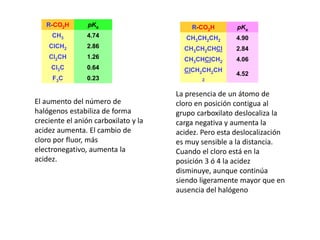 R-CO2H pKa
CH3 4.74
ClCH2 2.86
Cl2CH 1.26
Cl3C 0.64
F3C 0.23
R-CO2H pKa
CH3CH2CH2 4.90
CH3CH2CHCl 2.84
CH3CHClCH2 4.06
ClCH2CH2CH
2
4.52
El aumento del número de
halógenos estabiliza de forma
creciente el anión carboxilato y la
acidez aumenta. El cambio de
cloro por fluor, más
electronegativo, aumenta la
acidez.
La presencia de un átomo de
cloro en posición contigua al
grupo carboxilato deslocaliza la
carga negativa y aumenta la
acidez. Pero esta deslocalización
es muy sensible a la distancia.
Cuando el cloro está en la
posición 3 ó 4 la acidez
disminuye, aunque continúa
siendo ligeramente mayor que en
ausencia del halógeno
 
