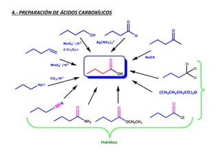 4.- PREPARACIÓN DE ÁCIDOS CARBOXÍLICOS
 