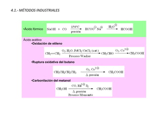 4.1.- MÉTODOS INDUSTRIALES
•Ácido fórmico
Ácido acético
•Oxidación de etileno
•Ruptura oxidativa del butano
•Carbonilación del metanol
 