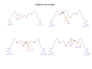 Diagrama de energía
 