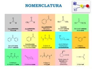NOMENCLATURA
Formaldehído
Metanal
Acetaldehído
Etanal
Benzaldehído
Benceno-
carbaldehído
Acetona
Dimetil cetona
Propanona
Etil metil cetona
Butanona
Benzofenona
Difenil cetona
Acetofenona
Fenil metil cetona
1-Feniletanona
3-Cloro-4-
metilpentanal
cis-4-Hidroxi-
ciclohexano-
carbaldehído
3-Nitro-
benzaldehído
5-Hidroxi-
6-hepten-3-ona Ciclohexanona
4-Oxo-2-
hexenal
Ácido trans-2-
formilciclo-
pentano-
carboxílico 2-Butinal
 
