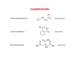 CLASIFICACIÓN
ÁCIDO MONOCARBOXÍLICO C
OH
O
CH2
CH2
C
H3
Ácido Butanoico
ÁCIDO DICARBOXÍLICO Ácido Ftálico
ÁCIDO TRICARBOXÍLICO Ácido Cítrico
 