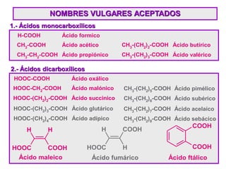NOMBRES VULGARES ACEPTADOS
H-COOH
CH3-COOH
CH3-CH2-COOH
CH3-(CH2)2-COOH
CH3-(CH2)3-COOH
Ácido formico
Ácido acético
Ácido propiónico
Ácido butírico
Ácido valérico
1.- Ácidos monocarboxílicos
2.- Ácidos dicarboxílicos
HOOC-COOH
HOOC-CH2-COOH
HOOC-(CH2)2-COOH
CH3-(CH2)5-COOH
CH3-(CH2)6-COOH
HOOC-(CH2)3-COOH
HOOC-(CH2)4-COOH
CH3-(CH2)7-COOH
CH3-(CH2)8-COOH
Ácido oxálico
Ácido malónico
Ácido succinico
Ácido pimélico
Ácido subérico
Ácido glutárico
Ácido adípico
Ácido acelaico
Ácido sebácico
H H
COOH
HOOC
H
H
HOOC
COOH
COOH
COOH
Ácido maleico Ácido ftálico
Ácido fumárico
 