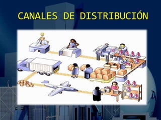 Canales de distribución | PDF