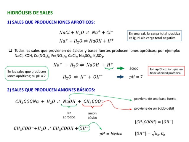 Interacciones entres acidos, bases y sales | PDF
