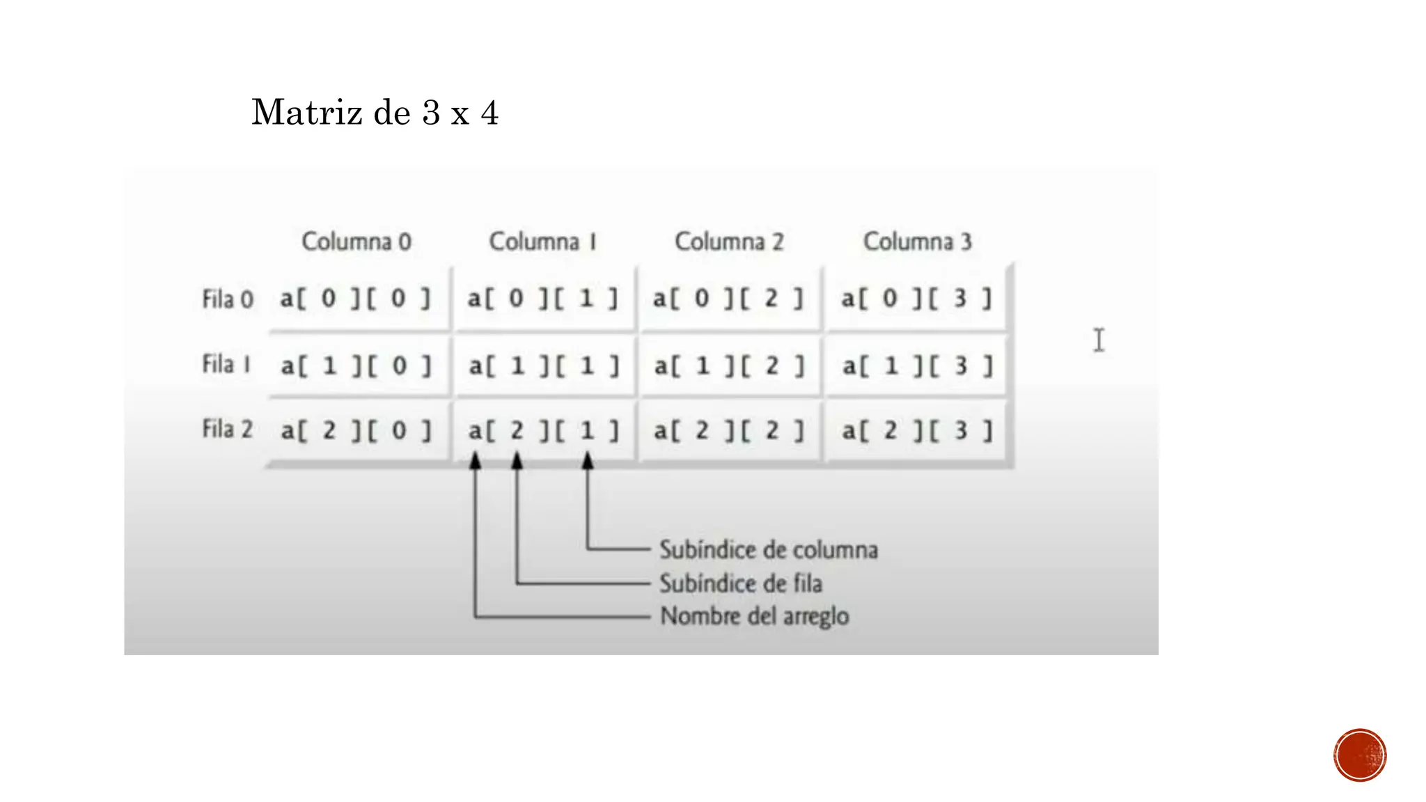 Sesion 10 Arreglos Vectores y matrices.pptx