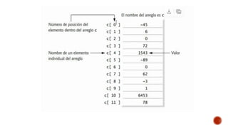 Sesion 10 Arreglos Vectores y matrices.pptx