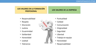 COMPORTAMIENTO ÉTICO
• Responsabilidad
• Respeto
• Discreción
• Justicia
• Ecuanimidad
• Solidaridad
• Honestidad
• Lealtad
• Tolerancia
• Puntualidad
• Calidad
• Comunicación
• Originalidad
• Seguridad
• Libertad
• Trabajo en equipo
• Honestidad
• Responsabilidad
LOS VALORES EN LA FORMACIÓN
PROFESIONAL
LOS VALORES DE LA EMPRESA
 