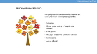 COMPORTAMIENTO ÉTICO
APLICAMOS LO APRENDIDO
Lee y explica qué valores están ausentes en
cada una de las situaciones siguientes:
• Suicidios
• Llegar tarde a clase y/ o centro de
trabajo.
• Corrupción.
• Divulgar un secreto familiar o laboral.
• Feminicidio
• Acoso laboral
 