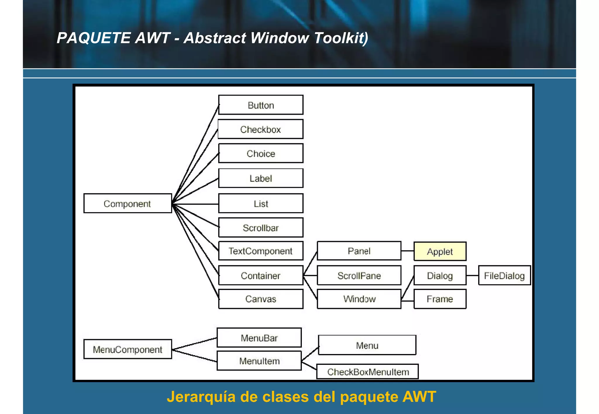 PAQUETE AWT - Abstract Window Toolkit)




             Jerarquía de clases del paquete AWT
 