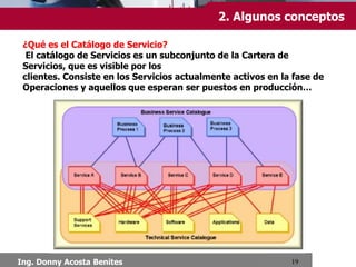 2. Algunos conceptos
¿Qué es el Catálogo de Servicio?
El catálogo de Servicios es un subconjunto de la Cartera de Servicios,
que es visible por los
clientes. Consiste en los Servicios actualmente activos en la fase de
Operaciones y aquellos que esperan ser puestos en producción…

Ing. Donny Acosta Benites

 