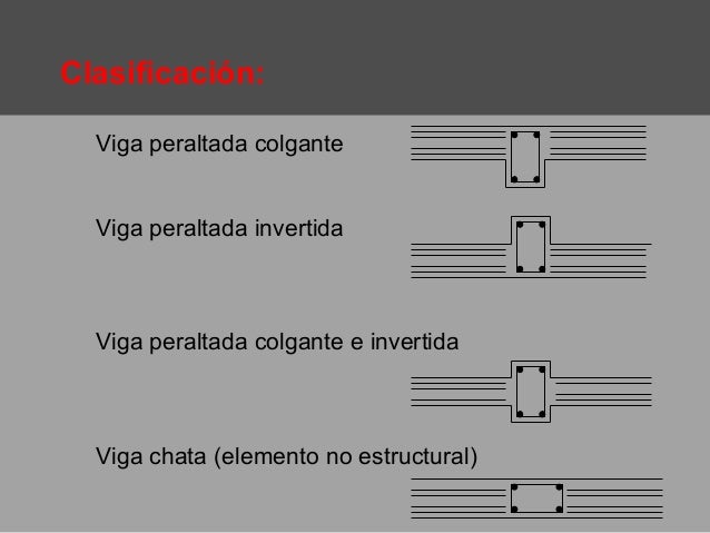 Viga peraltada
