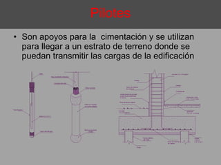 Son apoyos para la  cimentación y se utilizan para llegar a un estrato de terreno donde se puedan transmitir las cargas de la edificación Pilotes 