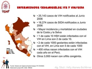 ENFERMEDADES TRASMISIBLES: ITS y VIH/SIDA• 25,143 casos de VIH notificados al Junio 2006• 18,274 casos de SIDA notificados a Junio 2006• Mayor incidencia y mortalidad en ciudades de la Costa y la Selva• 1 de cada 10 HSH están infectados con el VIH en Lima son 2 de cada 10.• 2 de cada 1000 gestantes están infectadas con el VIH, en Lima son 5 de cada 1000• 400 niños nacen infectados con el VIH cada año en el Perú.Otros 3,000 nacen con sífilis congénita.Fuente: Sistema de Vigilancia Epidemiológica ITS VIH/SIDAElaboración propia DIS / DGE / MINSA