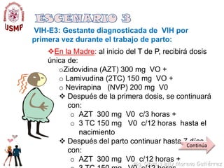 Atención integral  de la gestante infectada por el VIH/SIDAGinecoobstetraObstetraInfectólogoOdontólogoLaboratoristaGrupos de ayuda mutuaF A M I L I APsicólogoAsistentaSocialEnfermeraNutricionistaNeurólogo