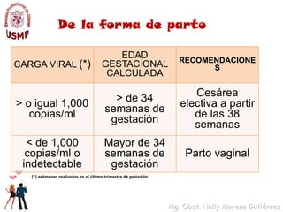 Lamivudina (2TC) 150 mg  VO +