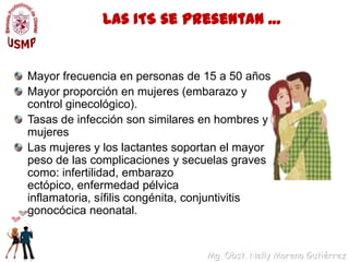 Las ITS se presentan …Mayor frecuencia en personas de 15 a 50 añosMayor proporción en mujeres (embarazo y control ginecológico).Tasas de infección son similares en hombres y mujeresLas mujeres y los lactantes soportan el mayor peso de las complicaciones y secuelas graves como: infertilidad, embarazo ectópico, enfermedad pélvica inflamatoria, sífilis congénita, conjuntivitis gonocócica neonatal.