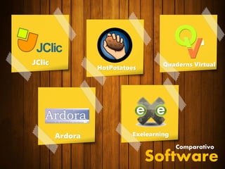 Software
JClic
HotPotatoes
Quaderns Virtual
Ardora Exelearning
Comparativo
 