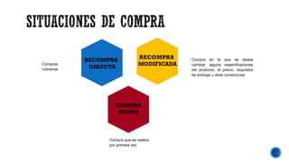 Comprendiendo el Mercado B2B: Tipos, Procesos y Decisiones de Compra ...