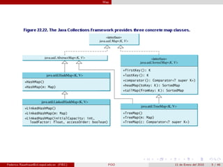 Map




Federico Rauefraue@cti.espol.edu.ec (FIEC)     POO   11 de Enero del 2010   5 / 46
 
