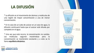 LA DIFUSIÓN
* La difusión es el movimiento de átomos y moléculas de
una región de mayor concentración a una de menor
concentración.
* En le caso de un cubo de azúcar en un vaso de agua, la
difusión continuará hasta que el azúcar esté diluida por
completo en el agua.
* Una vez que esto ocurre, la concentración no cambia.
Las moléculas seguirán moviéndose pero la
concentración se mantendrá constante y a esto se le
llama equilibrio dinámico.
 