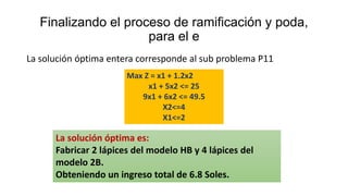 Finalizando el proceso de ramificación y poda,
para el e
La solución óptima entera corresponde al sub problema P11
Max Z = x1 + 1.2x2
x1 + 5x2 <= 25
9x1 + 6x2 <= 49.5
X2<=4
X1<=2
La solución óptima es:
Fabricar 2 lápices del modelo HB y 4 lápices del
modelo 2B.
Obteniendo un ingreso total de 6.8 Soles.
 