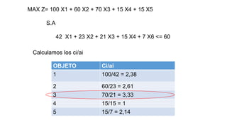 MAX Z= 100 X1 + 60 X2 + 70 X3 + 15 X4 + 15 X5
S.A
42 X1 + 23 X2 + 21 X3 + 15 X4 + 7 X6 <= 60
Calculamos los ci/ai
OBJETO Ci/ai
1 100/42 = 2,38
2 60/23 = 2,61
3 70/21 = 3,33
4 15/15 = 1
5 15/7 = 2,14
 