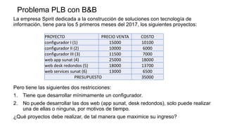 Problema PLB con B&B
La empresa Spirit dedicada a la construcción de soluciones con tecnología de
información, tiene para los 5 primeros meses del 2017, los siguientes proyectos:
Pero tiene las siguientes dos restricciones:
1. Tiene que desarrollar mínimamente un configurador.
2. No puede desarrollar las dos web (app sunat, desk redondos), solo puede realizar
una de ellas o ninguna, por motivos de tiempo.
¿Qué proyectos debe realizar, de tal manera que maximice su ingreso?
PROYECTO PRECIO VENTA COSTO
configurador I (1) 15000 10100
configurador II (2) 10000 6000
configurador III (3) 11500 7000
web app sunat (4) 25000 18000
web desk redondos (5) 18000 13700
web services sunat (6) 13000 6500
PRESUPUESTO 35000
 