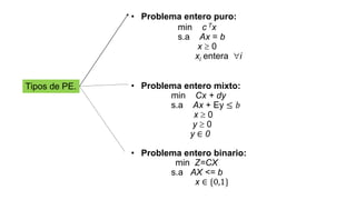 • Problema entero puro:
min c Tx
s.a Ax = b
x  0
xi entera i
• Problema entero mixto:
min Cx + dy
s.a Ax + Ey ≤ 𝑏
x  0
y  0
y ∈ 0
• Problema entero binario:
min Z=CX
s.a AX <= b
x ∈ {0,1}
Tipos de PE.
 