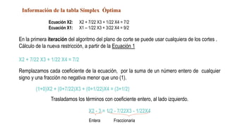 En la primera iteración del algoritmo del plano de corte se puede usar cualquiera de los cortes .
Cálculo de la nueva restricción, a partir de la Ecuación 1
X2 + 7/22 X3 + 1/22 X4 = 7/2
Remplazamos cada coeficiente de la ecuación, por la suma de un número entero de cualquier
signo y una fracción no negativa menor que uno (1).
(1+0)X2 + (0+7/22)X3 + (0+1/22)X4 = (3+1/2)
Trasladamos los términos con coeficiente entero, al lado izquierdo.
X2 - 3 = 1/2 - 7/22X3 - 1/22X4
Ecuación X2: X2 + 7/22 X3 + 1/22 X4 = 7/2
Ecuación X1: X1 – 1/22 X3 + 3/22 X4 = 9/2
Fraccionaria
Entera
Información de la tabla Simplex Óptima
 