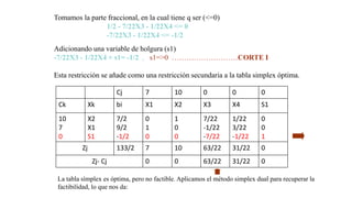 Tomamos la parte fraccional, en la cual tiene q ser (<=0)
1/2 - 7/22X3 - 1/22X4 <= 0
-7/22X3 - 1/22X4 <= -1/2
Adicionando una variable de holgura (s1)
-7/22X3 - 1/22X4 + s1= -1/2 , s1=>0 ………………………CORTE I
Esta restricción se añade como una restricción secundaria a la tabla simplex óptima.
Cj 7 10 0 0 0
Ck Xk bi X1 X2 X3 X4 S1
10
7
0
X2
X1
S1
7/2
9/2
-1/2
0
1
0
1
0
0
7/22
-1/22
-7/22
1/22
3/22
-1/22
0
0
1
Zj 133/2 7 10 63/22 31/22 0
Zj- Cj 0 0 63/22 31/22 0
La tabla símplex es óptima, pero no factible. Aplicamos el método simplex dual para recuperar la
factibilidad, lo que nos da:
 